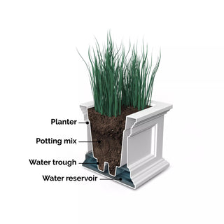 Fairfield Self-Watering Window Box, 2'
