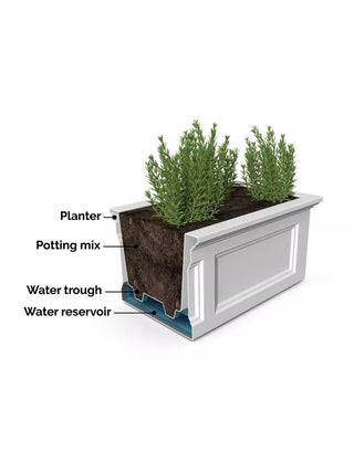 Fairfield Self-Watering Elevated Garden Bed