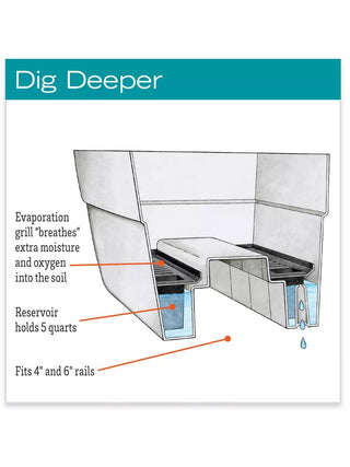 Self-Watering Railing Planter