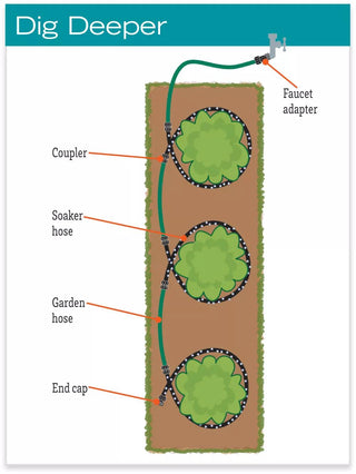 Landscape Snip-n-Drip Soaker System
