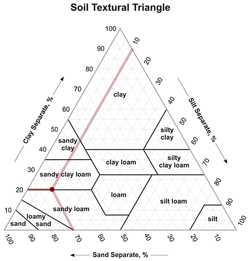 soil mudshake test with two soil samples